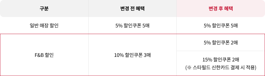 SO클럽 혜택 변경 안내