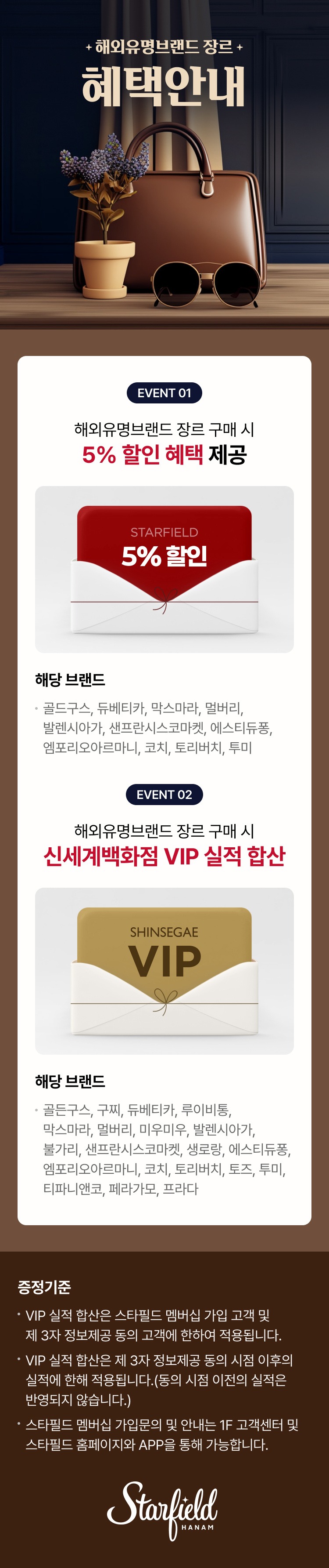 해외유명브랜드 장르 혜택 안내. EVENT 01 해외유명브랜드 장르 구매 시 5% 할인 혜택 제공 STARFIELD 5% 할인. 해당 브랜드 골드구스, 듀베티카, 막스마라, 멀버리, 발렌시아가, 샌프란시스코마켓, 에스티듀퐁, 엠포리오아르마니, 코치, 토리버치, 투미 EVENT 02 해외유명브랜드 장르 구매 시 신세계백화점 VIP 실적 합산 SHINSEGAE VIP 해당 브랜드 골든구스, 구찌, 듀베티카, 루이비통, 막스마라, 멀버리, 미우미우, 발렌시아가, 불가리, 샌프란시스코마켓, 생로랑, 에스티듀퐁, 엠포리오아르마니, 코치, 토리버치, 토즈, 투미, 티파니앤코, 페라가모, 프라다, 증정기준 VIP 실적 합산은 스타필드 멤버십 가입 고객 및 제 3자 정보제공 동의 고객에 한하여 적용됩니다. VIP 실적 합산은 제 3자 정보제공 동의 시점 이후의 실적에 한해 적용됩니다.(동의 시점 이전의 실적은 반영되지 않습니다.) 스타필드 멤버십 가입문의 및 안내는 1F 고객센터 및 스타필드 홈페이지와 APP을 통해 가능합니다.