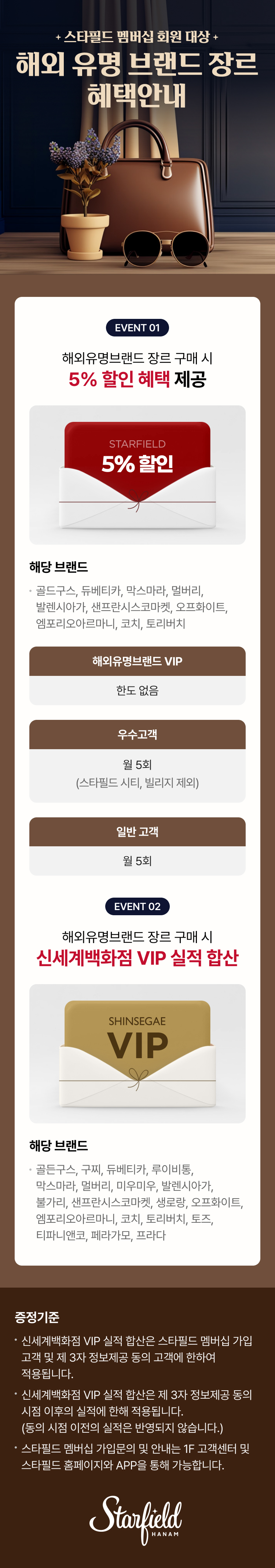 해외유명브랜드 장르 혜택 안내. EVENT 01 해외유명브랜드 장르 구매 시 5% 할인 혜택 제공 STARFIELD 5% 할인. 해당 브랜드 골드구스, 듀베티카, 막스마라, 멀버리, 발렌시아가, 샌프란시스코마켓, 엠포리오아르마니, 코치, 토리버치,EVENT 02 해외유명브랜드 장르 구매 시 신세계백화점 VIP 실적 합산 SHINSEGAE VIP 해당 브랜드 골든구스, 구찌, 듀베티카, 루이비통, 막스마라, 멀버리, 미우미우, 발렌시아가, 불가리, 샌프란시스코마켓, 생로랑, 에스티듀퐁, 엠포리오아르마니, 코치, 토리버치, 토즈, 티파니앤코, 페라가모, 프라다, 증정기준 VIP 실적 합산은 스타필드 멤버십 가입 고객 및 제 3자 정보제공 동의 고객에 한하여 적용됩니다. VIP 실적 합산은 제 3자 정보제공 동의 시점 이후의 실적에 한해 적용됩니다.(동의 시점 이전의 실적은 반영되지 않습니다.) 스타필드 멤버십 가입문의 및 안내는 1F 고객센터 및 스타필드 홈페이지와 APP을 통해 가능합니다.