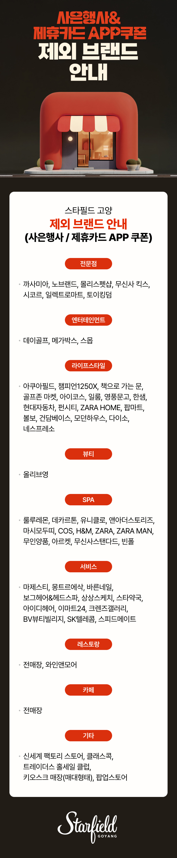 사은행사& 제휴카드 APP쿠폰 제외 브랜드 안내  스타필드 고양 제외 브랜드 안내 (사은행사 / 제휴카드 APP 쿠폰)  전문점 · 까사미아, 노브랜드, 몰리스펫샵, 무신사 킥스, 시코르, 일렉트로마트, 토이킹덤  엔터테인먼트 · 데이골프, 메가박스, 스몹  라이프스타일 · 아쿠아필드, 챔피언1250X, 책으로 가는 문, 골프존 마켓, 아이코스, 일룸, 영풍문고, 한샘, 현대자동차, 펀시티, ZARA HOME, 팝마트, 볼보, 건담베이스, 모던하우스, 닫이소, 네스프레소  뷰티 · 올리브영  SPA · 룰루레몬, 데카트론, 유니클로, 앤아더스토리즈, 마시모두띠, COS, H&M, ZARA, ZARA MAN, 무인양품, 아르켓, 무신사스탠다드, 빈폴  서비스 · 마제스티, 몽트르에삭, 바른네일, 보고헤어&헤드스파, 상상스케치, 스타약국, 아이디헤어, 이마트24, 크랜즈갤러리, BV뷰티빌리지, SK텔레콤, 스피드메이트  레스토랑 · 전매장  카페 · 전매장  기타 · 신세계 팩토리 스토어, 클래스콕, 트레이더스 홀세일 클럽, 키오스크 매장(매대형태), 팝업스토어  Starfield GOYANG