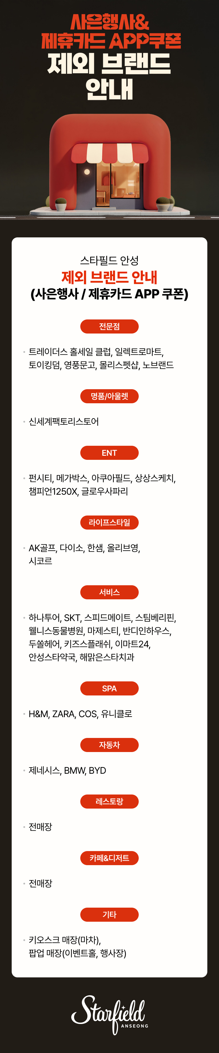 사은행사&제휴카드 APP 쿠폰 제외 브랜드 안내 스타필드 안성 제외 브랜드 안내 (사은행사 / 제휴카드 APP 쿠폰) 전문점 트레이더스 홀세일 클럽, 일렉트로마트, 토이킹덤, 영풍문고, 몰리스펫샵, 노브랜드. 명품/아울렛 신세계팩토리스토어 ENT 펀시티, 메가박스, 아쿠아필드, 상상스케치, 챔피언1250X, 글로우사파리. 라이프스타일 AK골프, 다이소, 한샘, 올리브영, 시코르. 서비스 하나투어, SKT, 스피드메이트, 스팀베리핀, 웰니스동물병원, 마제스티, 반디인하우스, 두쏠헤어, 키즈스플래쉬, 이마트24, 안성스타약국, 해맑은스타치과. SPA H&M, ZARA, COS, 유니클로. 자동차 제네시스, BMW, 아우디. 레스토랑 전매장. 카페&디저트 전매장. 기타 키오스크 매장(마차, 팝업 매장(이벤트홀, 행사장)